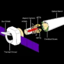 Image credi NASA; NASA Chanda X